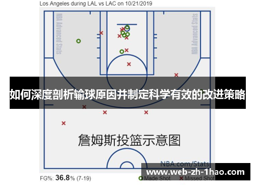 如何深度剖析输球原因并制定科学有效的改进策略 如何深度剖析输球原因并制定科学有效的改进策略