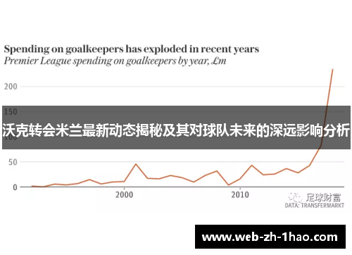 沃克转会米兰最新动态揭秘及其对球队未来的深远影响分析