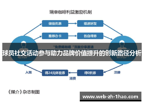球员社交活动参与助力品牌价值提升的创新路径分析 球员社交活动参与助力品牌价值提升的创新路径分析