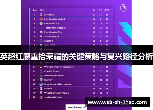英超红魔重拾荣耀的关键策略与复兴路径分析