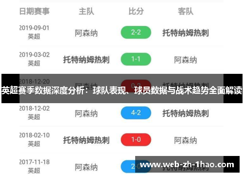 英超赛季数据深度分析：球队表现、球员数据与战术趋势全面解读