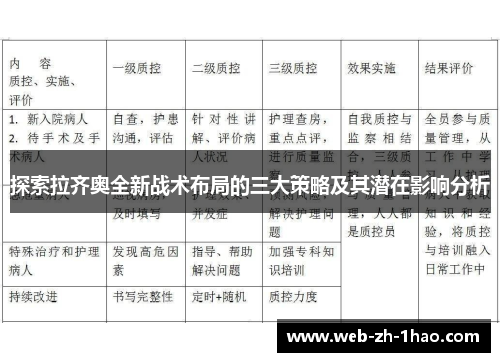 探索拉齐奥全新战术布局的三大策略及其潜在影响分析