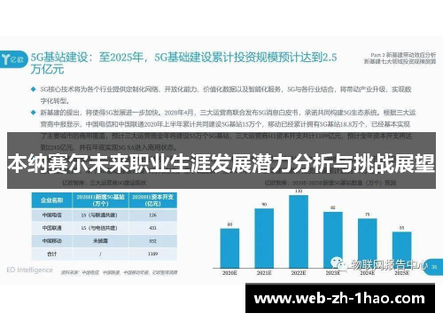 本纳赛尔未来职业生涯发展潜力分析与挑战展望