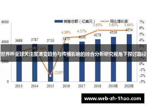 世界杯全球关注度演变趋势与传播影响的综合分析研究视角下探讨路径