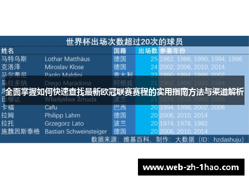 全面掌握如何快速查找最新欧冠联赛赛程的实用指南方法与渠道解析