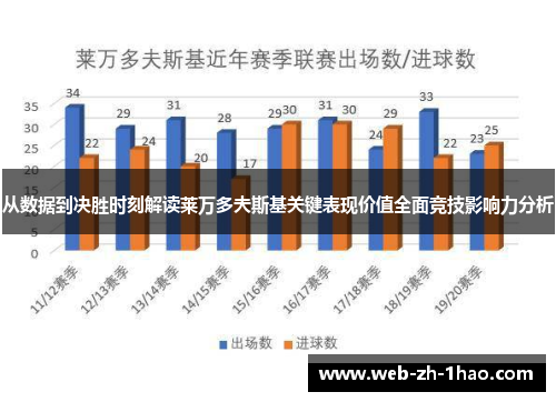 从数据到决胜时刻解读莱万多夫斯基关键表现价值全面竞技影响力分析