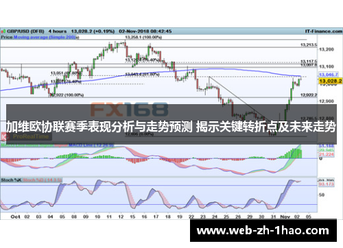 加维欧协联赛季表现分析与走势预测 揭示关键转折点及未来走势